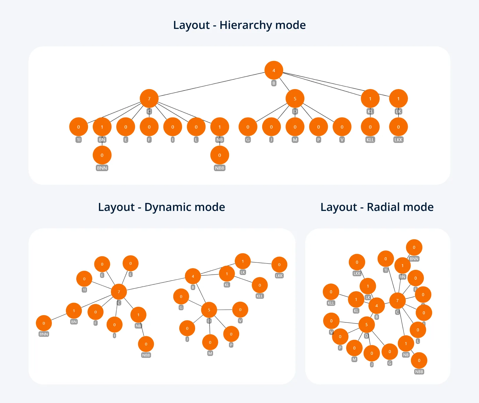 graph-layouts