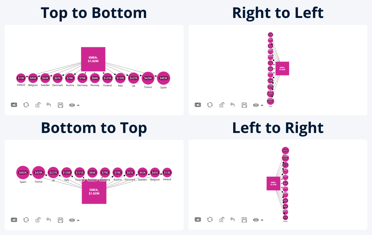 hierarchy-layout-orientation hierarchy-layout-orientation