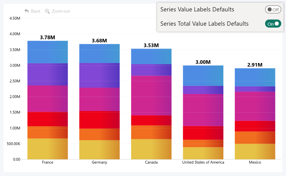 combo-series-total-valuelabels-defaults