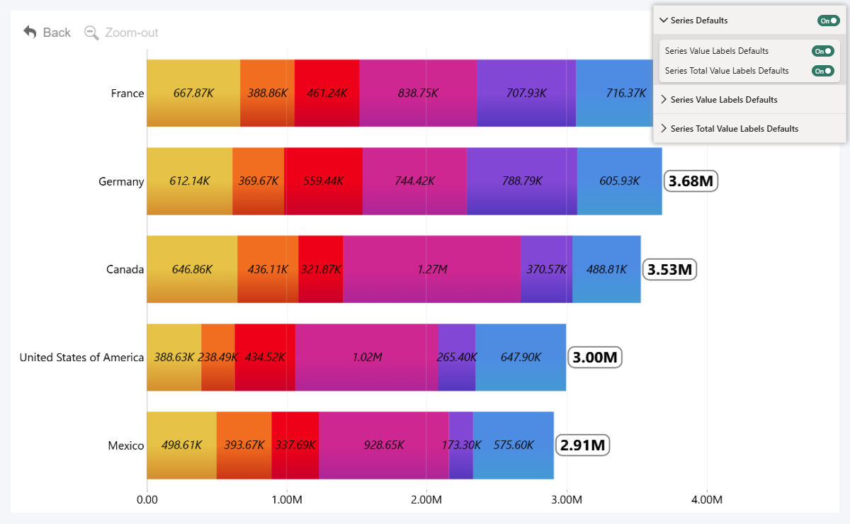customize-series-value-labels-defaults-cbar