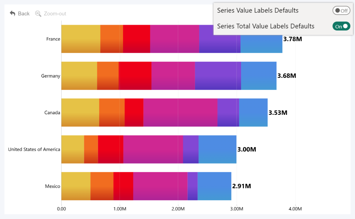 combobar-series-total-valuelabels-defaults