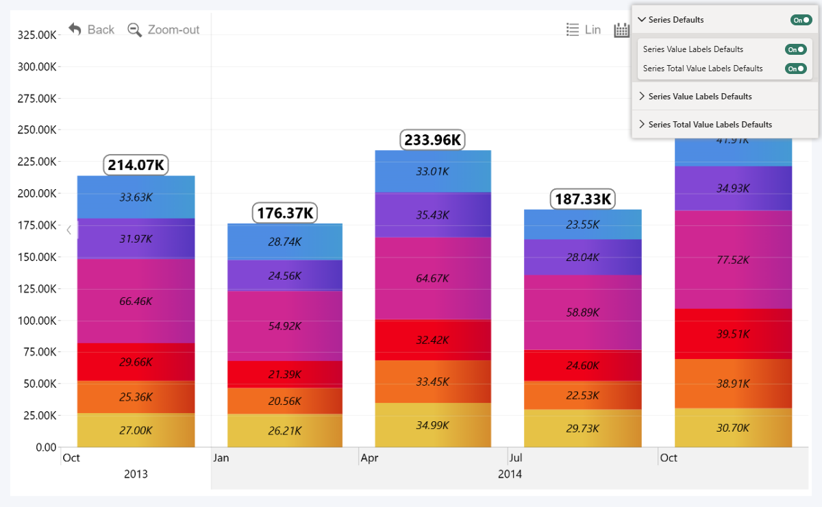 customize-series-value-labels-defaults-timeline