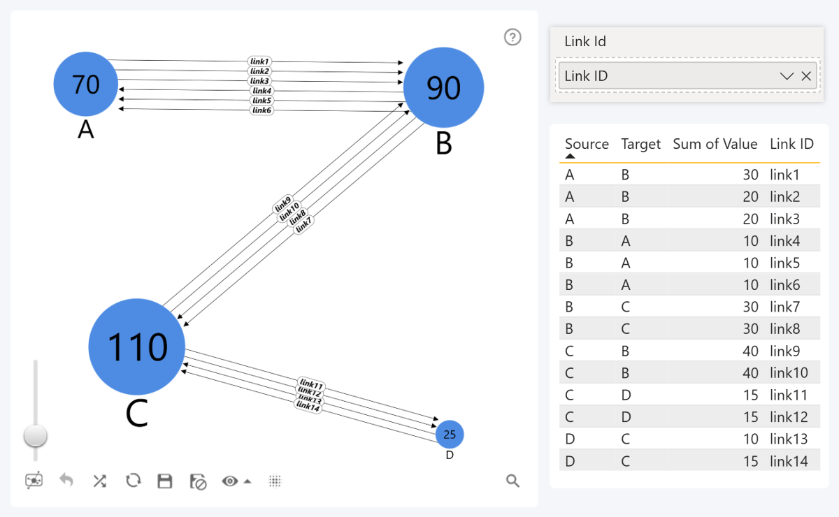 graph-link-id-field-multiple-parallel-links-zoomcharts
