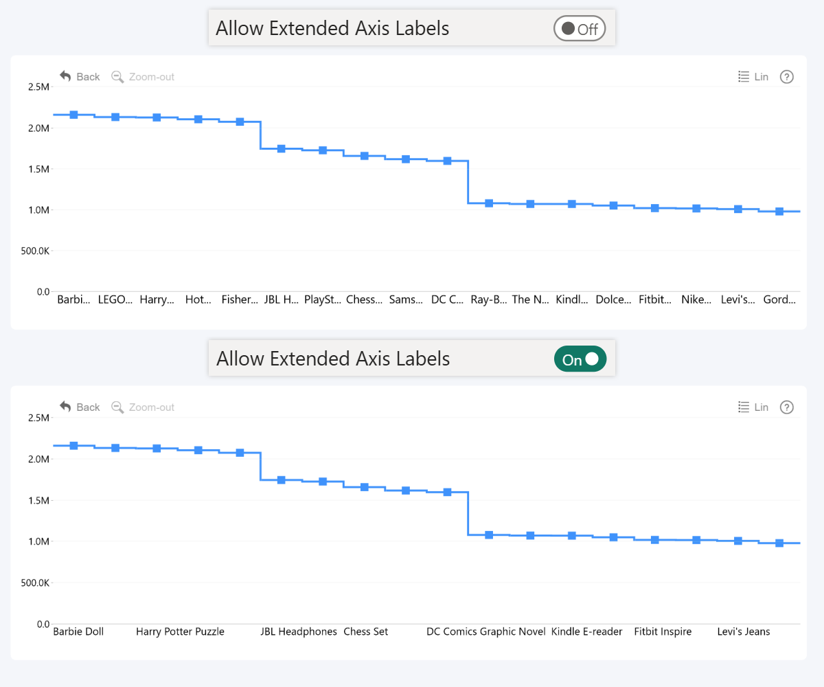 zoomcharts-allow-extended-axis-labels-line zoomcharts-allow-extended-axis-labels-line
