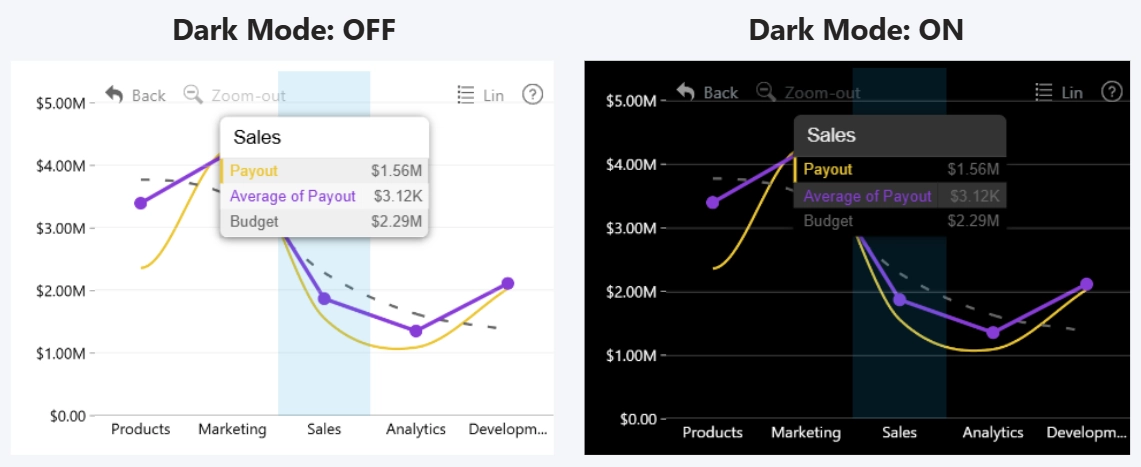 Line Dark Mode example