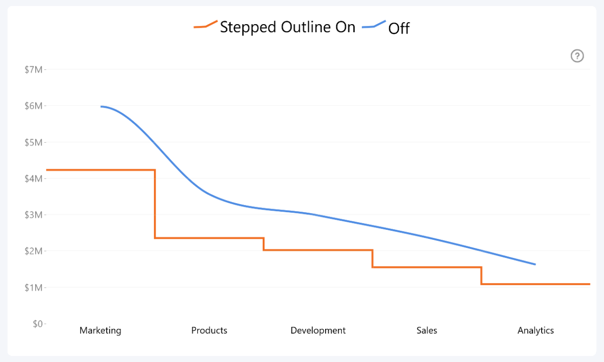 Line: Stepped Outline (Series Defaults) Stepped Outline
