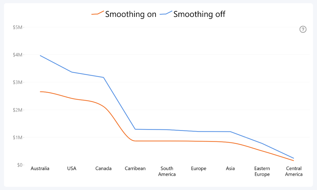 Line: Outline Smoothing (Series Configuration) Outline Smoothing