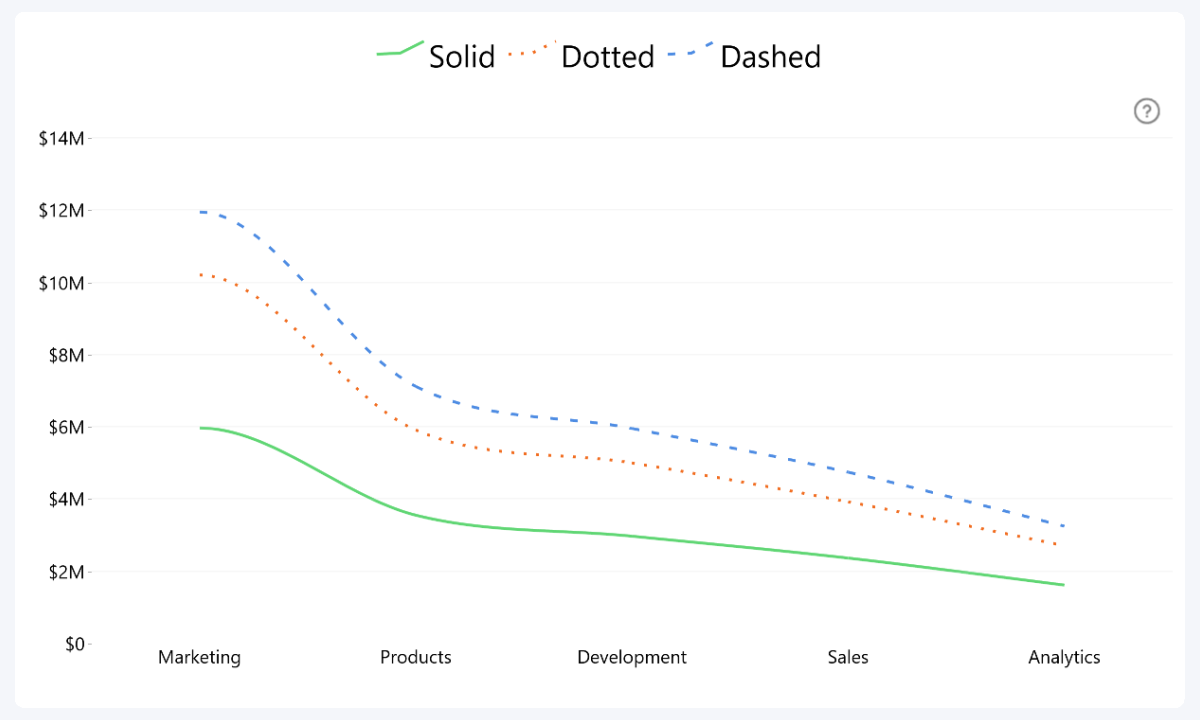line-outline-type-zoomcharts