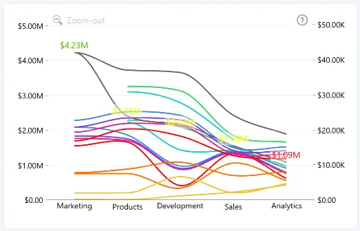 Line: Series Total Value Labels Font Conditional Formatting Font conditional formatting applied to series total value labels in Drill Down Line PRO