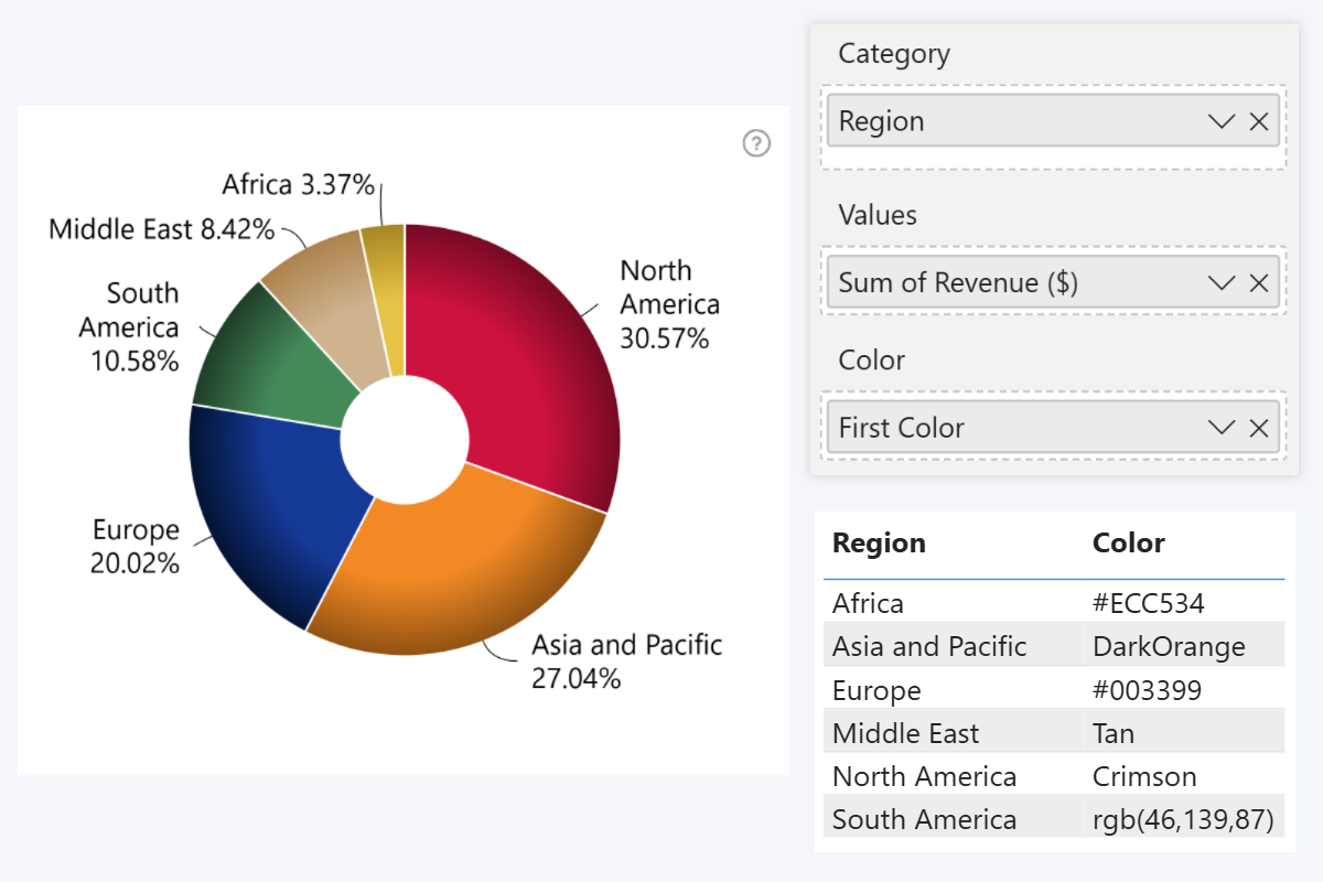 zoomcharts-donut-color-field zoomcharts-donut-color-field