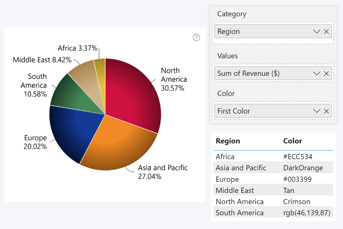 zoomcharts-pie-color-field zoomcharts-pie-color-field