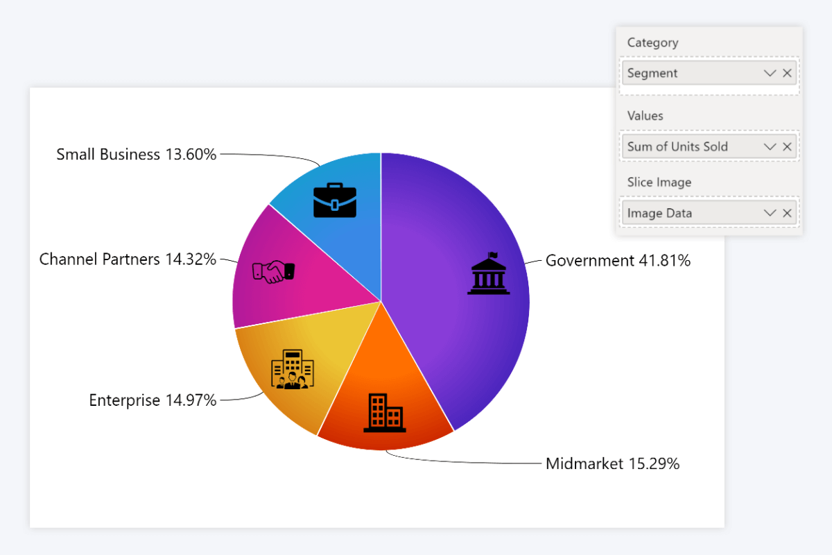 20241212-133308-power-bi-pie-chart-with-slice-images 20241212-133308-power-bi-pie-chart-with-slice-images