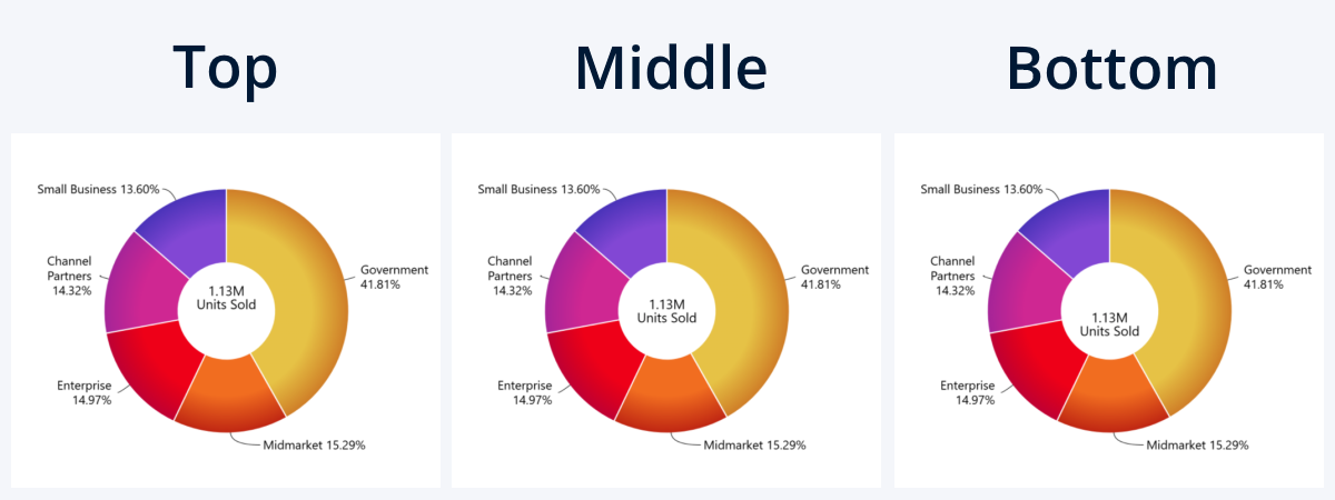 kpi-card-placement