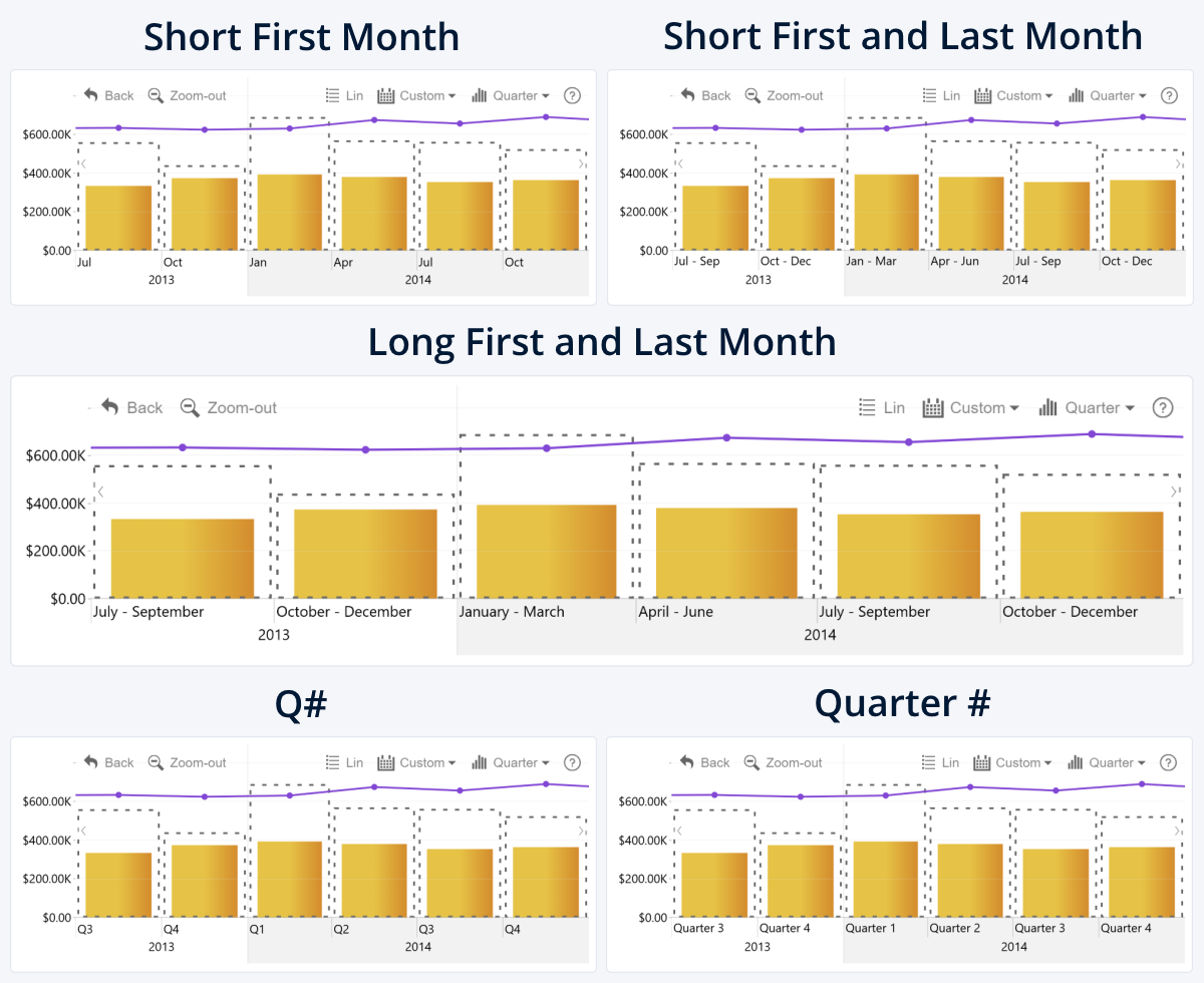 timeline-x-axis-quarter-display-format