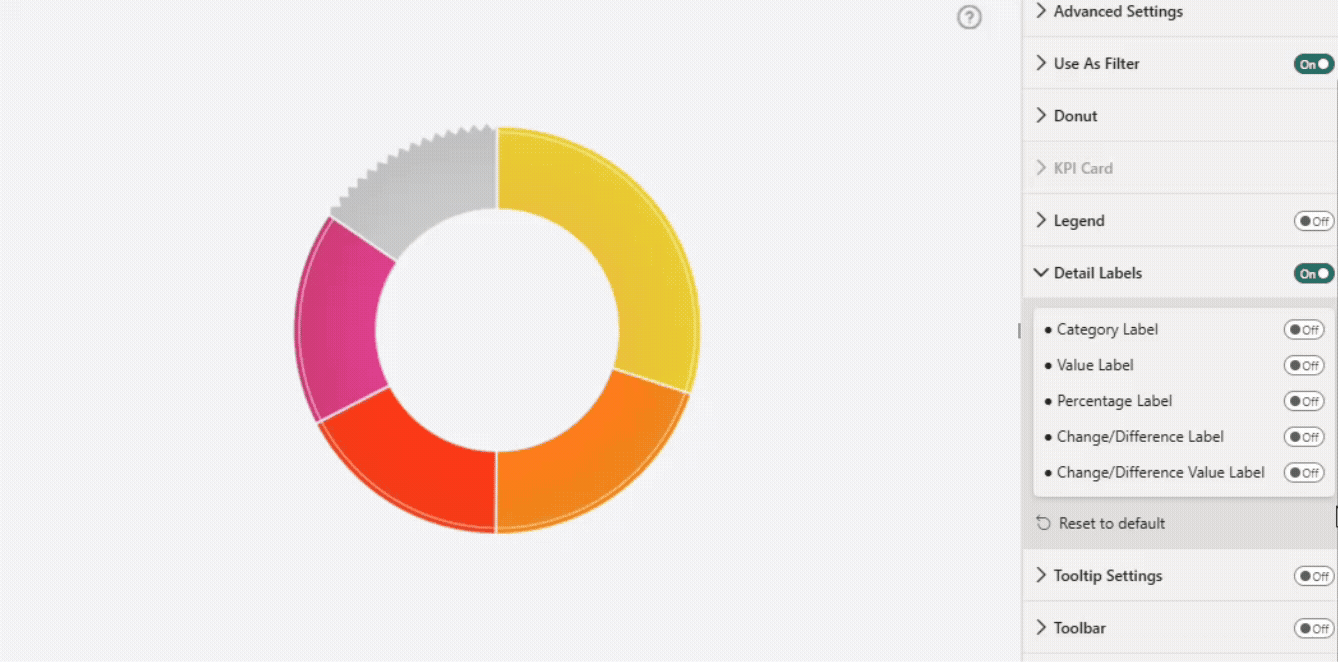 Donut: Change/Difference Value Label Toggle Change/Difference Value Label Toggle