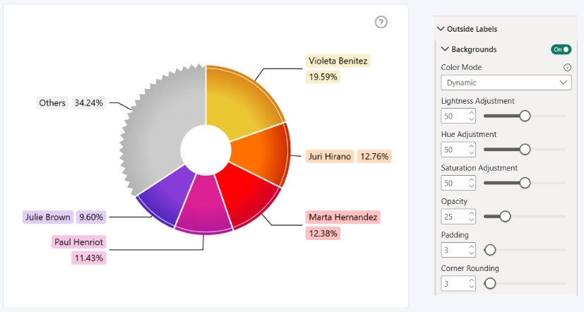 Pie: Dynamic Background Color Mode Dynamic Background Color Mode