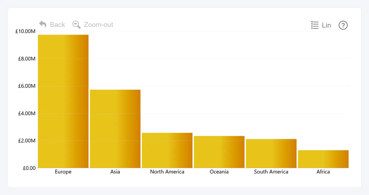 Default Toolbar Labels