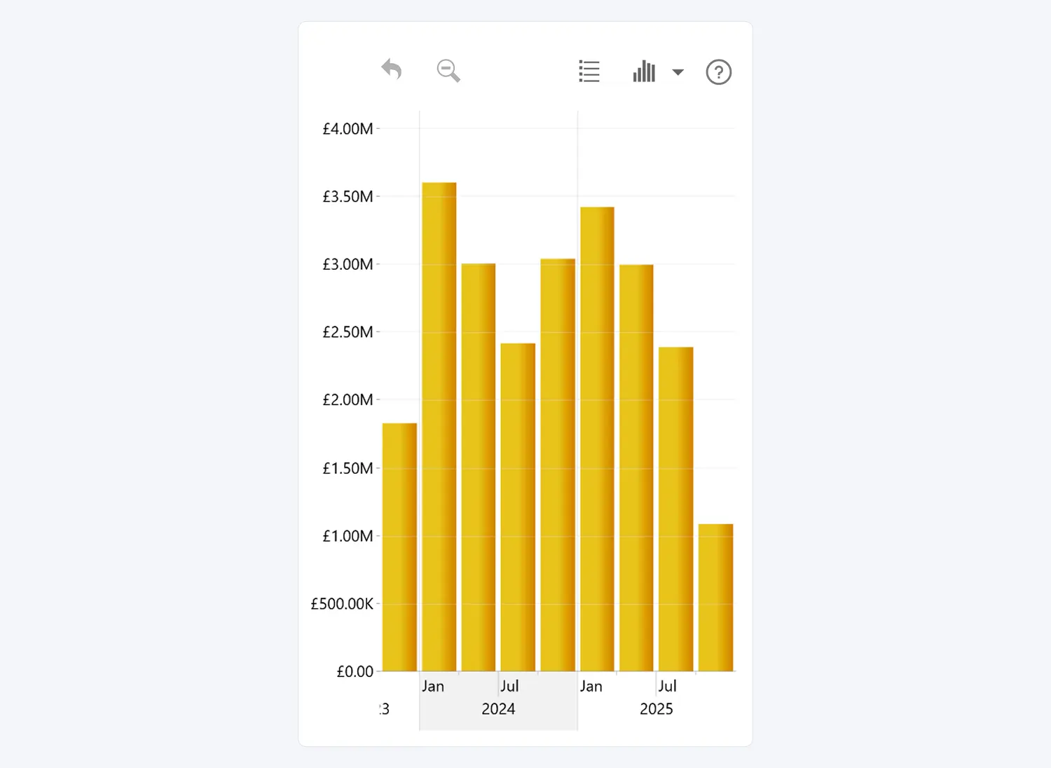 TimeSeries: Collapse Toolbar Labels Collapse Toolbar Labels