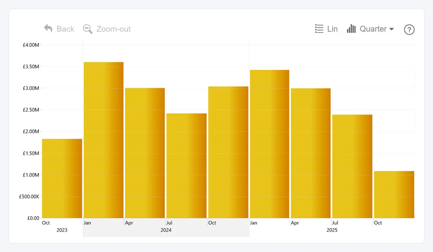 TimeSeries: Default Toolbar Labels Default Toolbar Labels