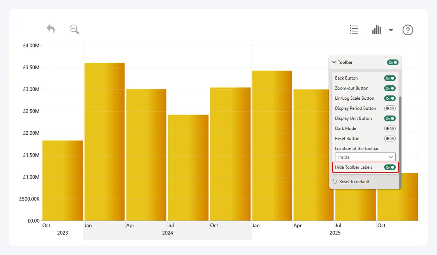 TimeSeries: Hide Toolbar Labels Hide Toolbar Labels
