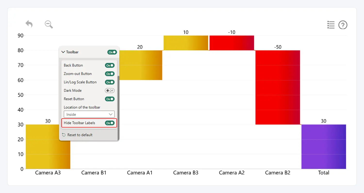 Waterfall: Hide Toolbar Labels Hide Toolbar Labels