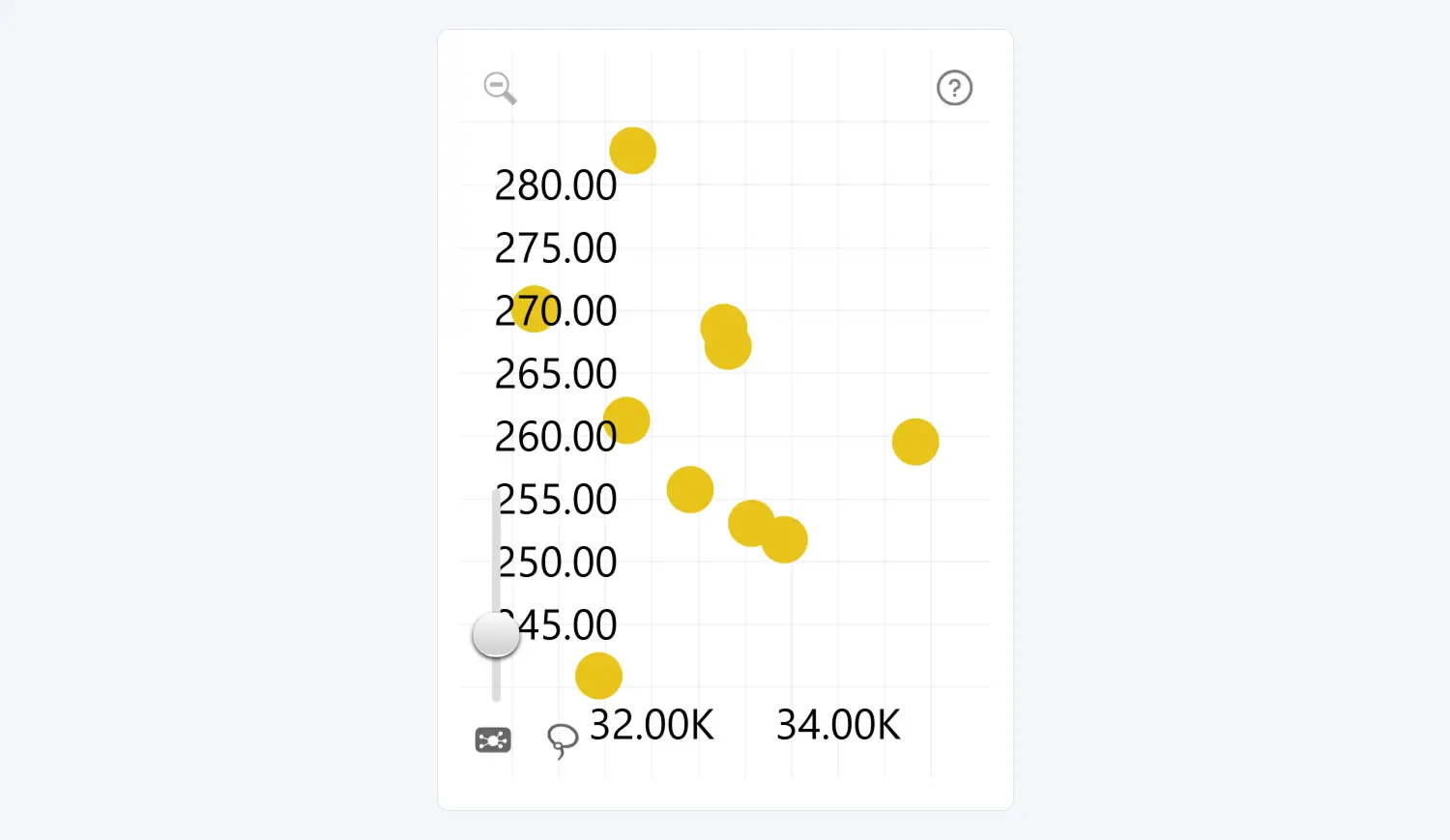 Scatter: Collapse Toolbar Labels Collapse Toolbar Labels