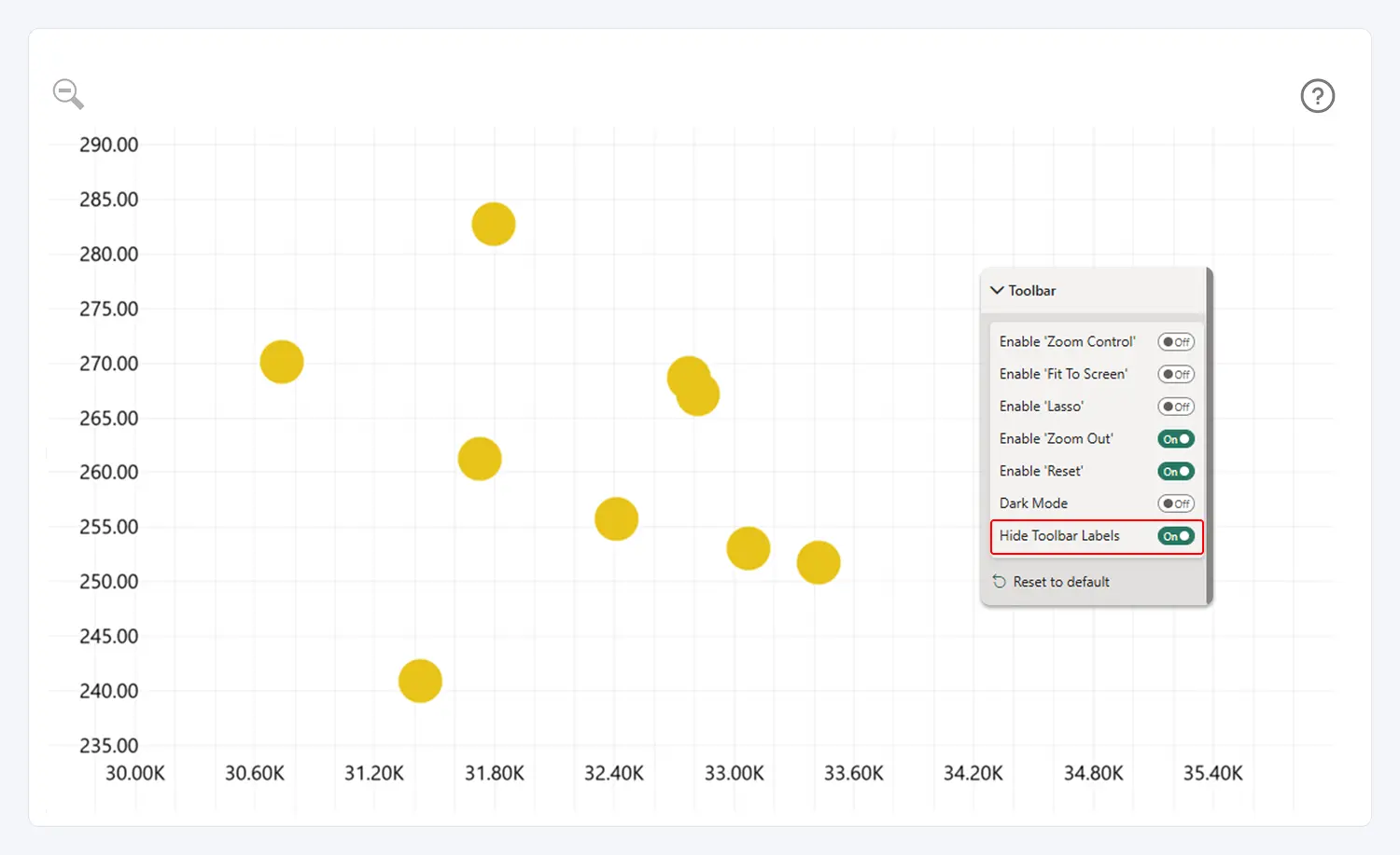 Scatter: Hide Toolbar Labels Hide Toolbar Labels