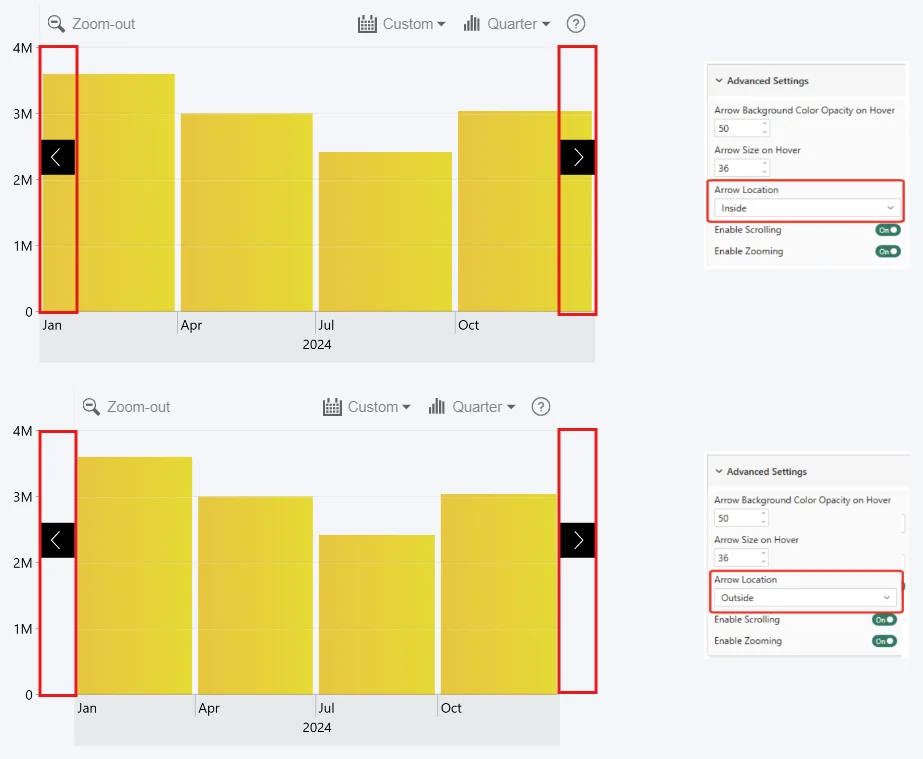 Timeline: Navigation Arrow Location Navigation Arrow Location