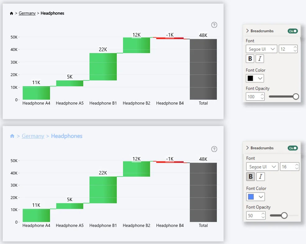 Waterfall: Breadcrumbs Font Customization Breadcrumbs Font Customization