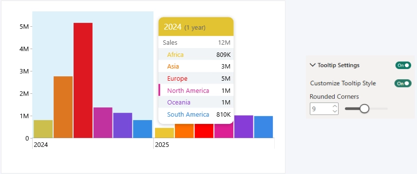 Timeline: Rounded Corners - Rounded Rounded Corners - Rounded
