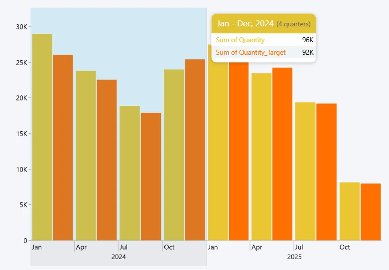 TimeSeries: Customize Tooltip Style Customize Tooltip Style