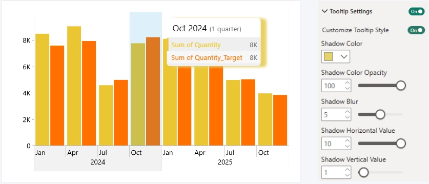 TimeSeries: Tooltip Shadow - Custom Tooltip Shadow - Custom