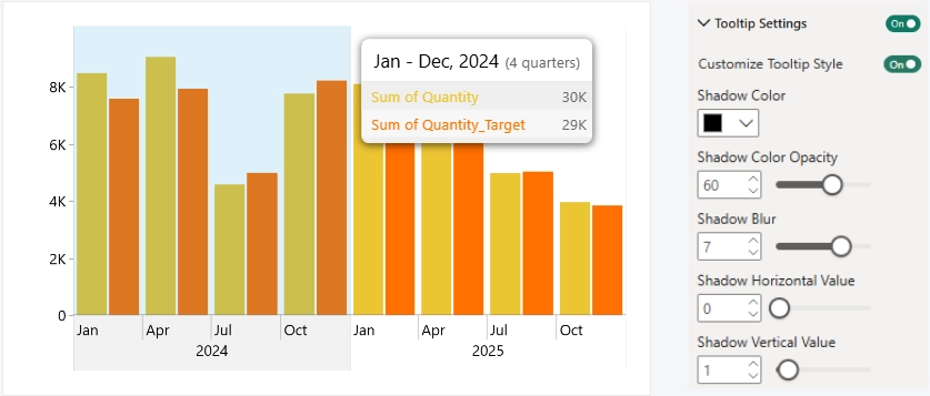 TimeSeries: Tooltip Shadow - Default Tooltip Shadow - Default