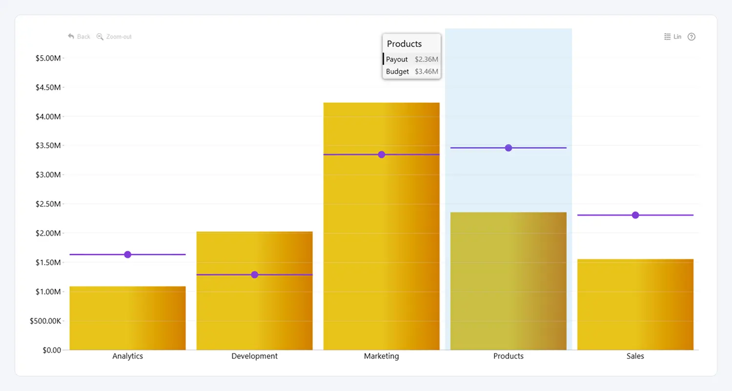 Data Driven Reference Lines