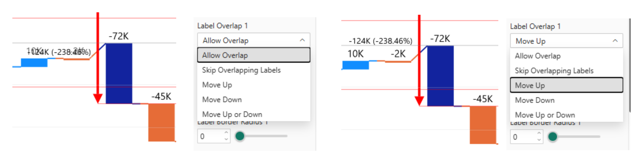 Waterfall: Label Overlap Label Overlap
