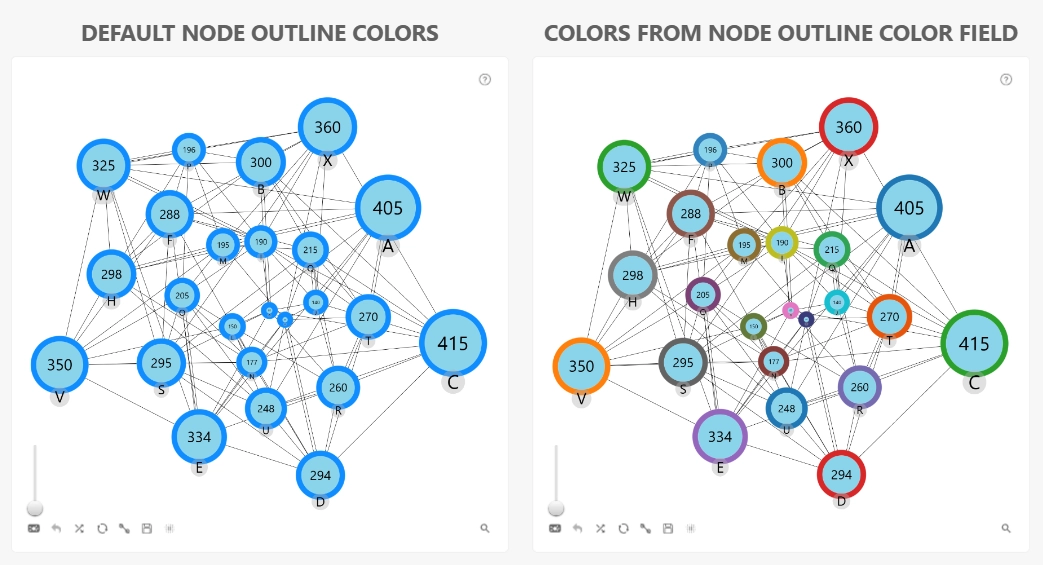 Target Node Outline Color field
