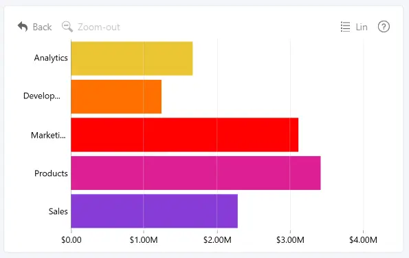 Combo Bar chart using solid fill colors