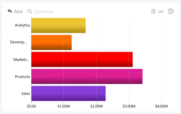 Combo Bar chart using gradients to derived colors